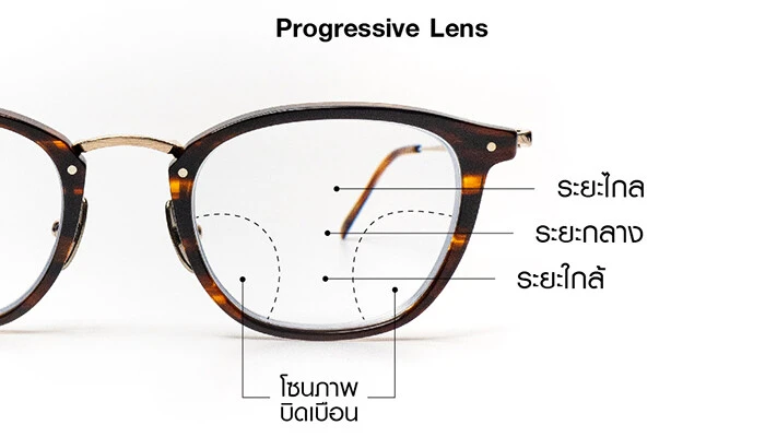 Progressive lens